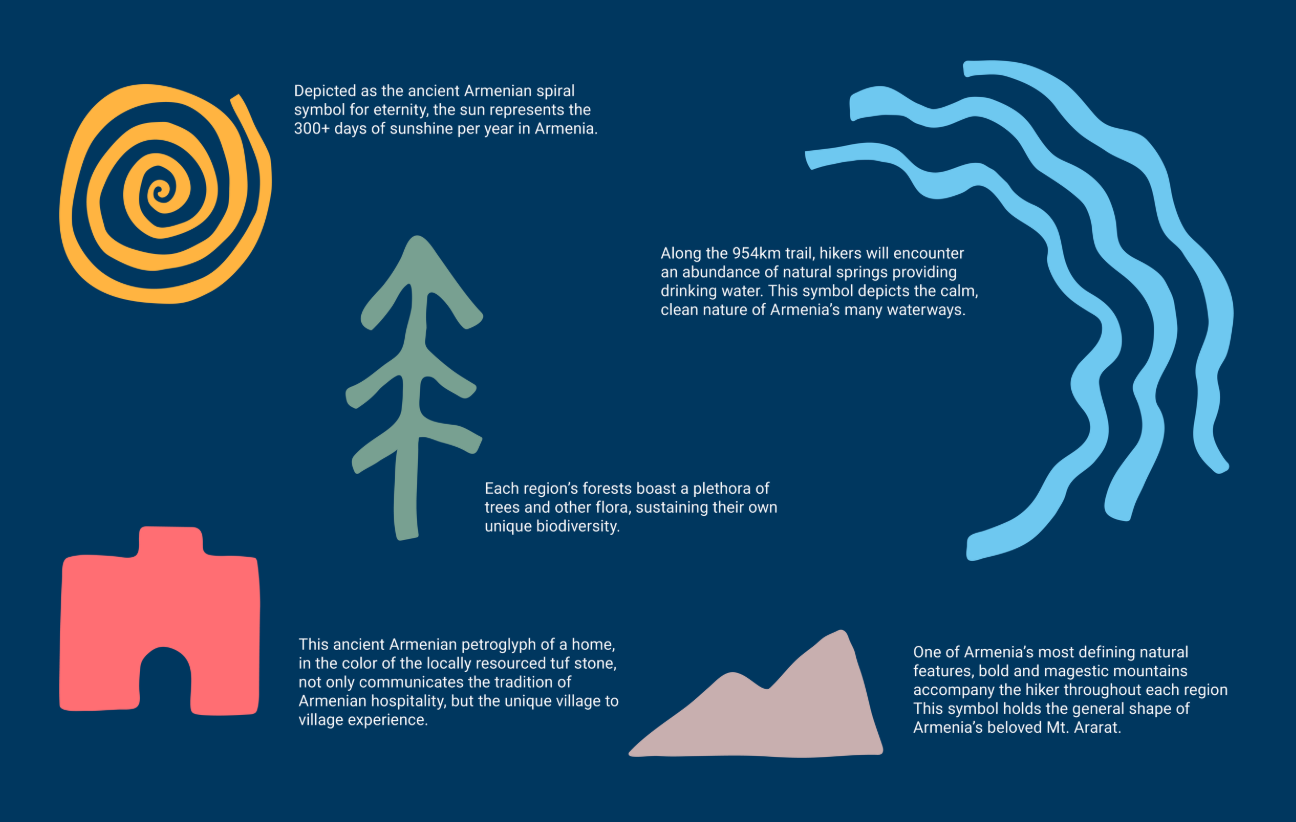 The Armenian National Trail (3)